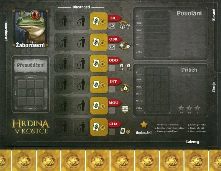 Hrdina v kostce: Žaborození