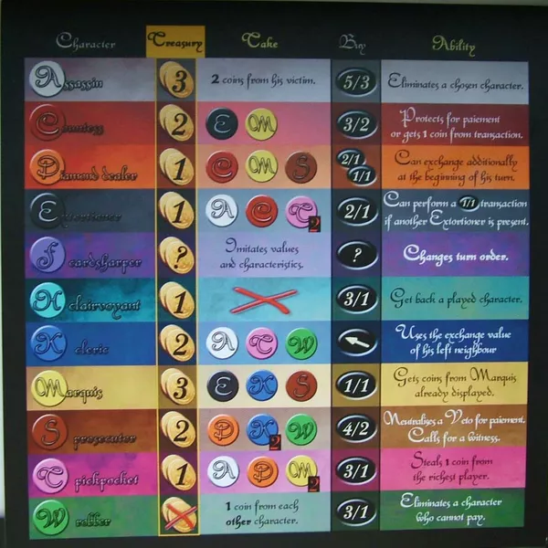 Marquis (2005)